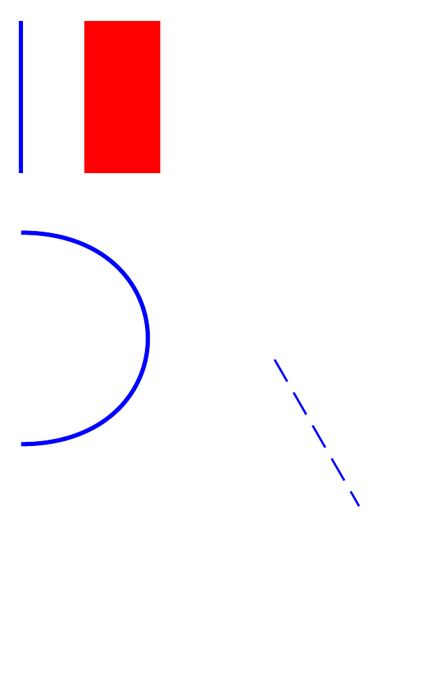 Rotated cropped geometric control
